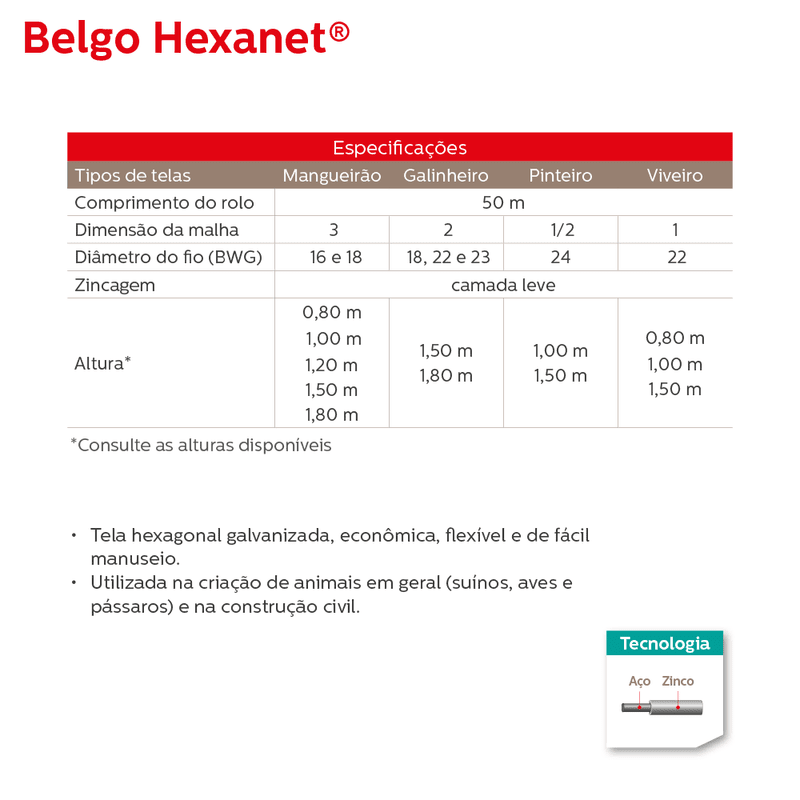 Tela Galinheiro Belgo Hexanet® - 2 X 22 1,50 X 50m - Imagem 3